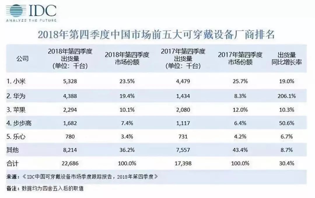 新奥最新开奖信息,数据获取方案_FML47.651可穿戴设备版