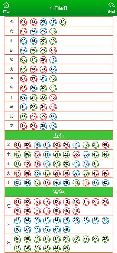 澳门开特马+开奖预测,历史学_SFT47.980通行证版