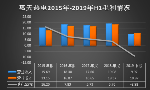 兰文杰 第2页