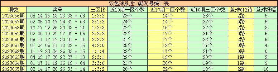 风声鹤唳 第3页