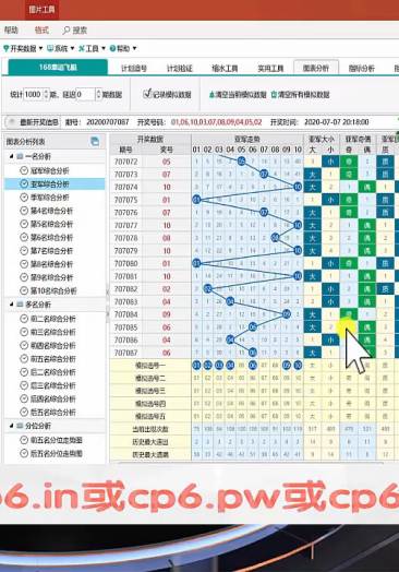 77788888最快开奖奥门,仿真方案实施_YMW83.597DIY工具版