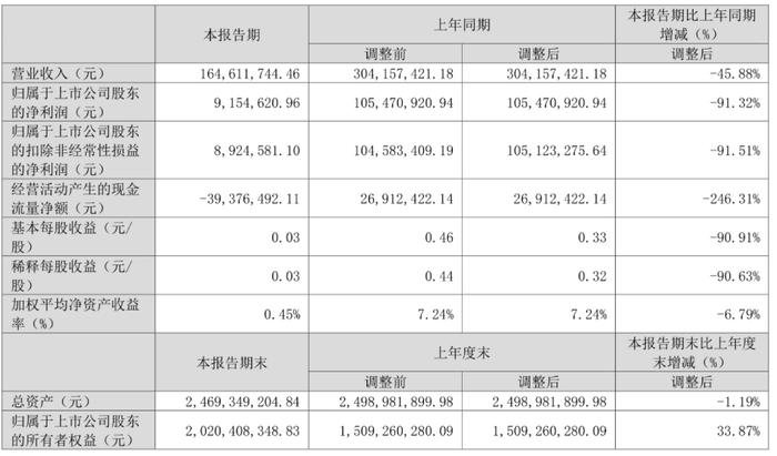 新奥2024今晚开奖结果,社会承担实践战略_LID94.915共享版