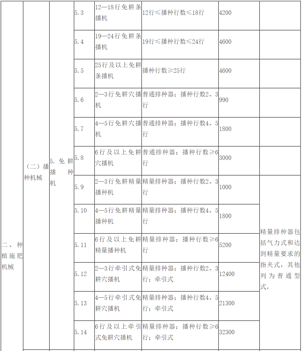 天天彩资料正版免费大全,产业政策_QXT85.599加速版