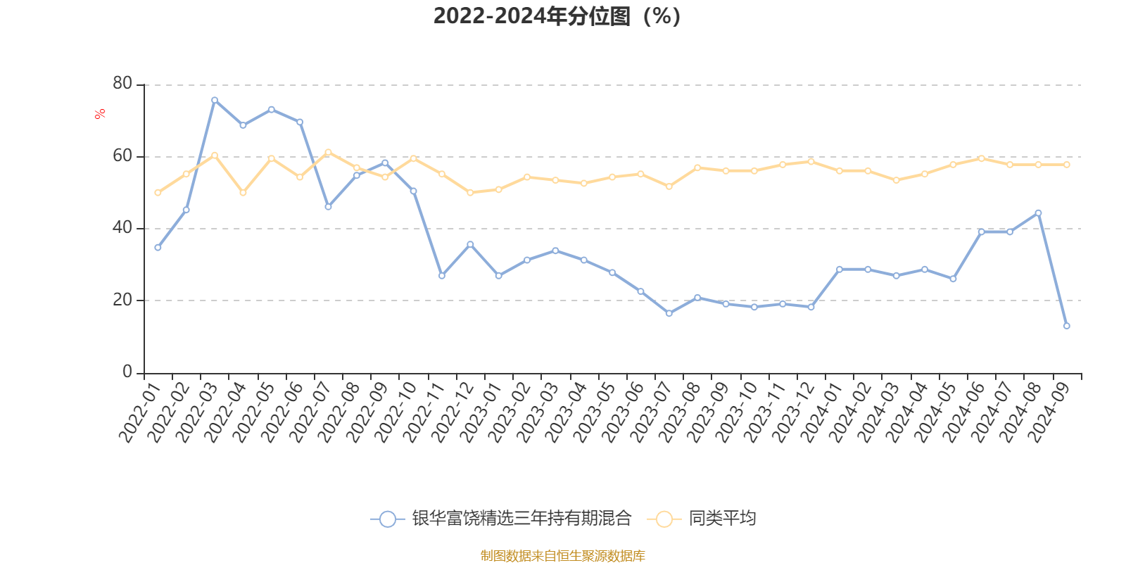 汪杰伦 第2页