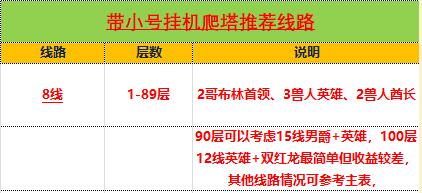 ro爬塔路线最新,RO爬塔路线最新论述