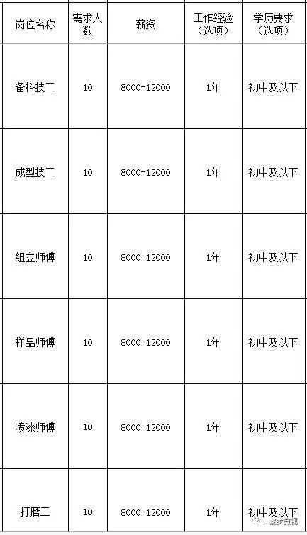 寮步最新招聘,寮步最新招聘，启程，探索自然美景的旅行