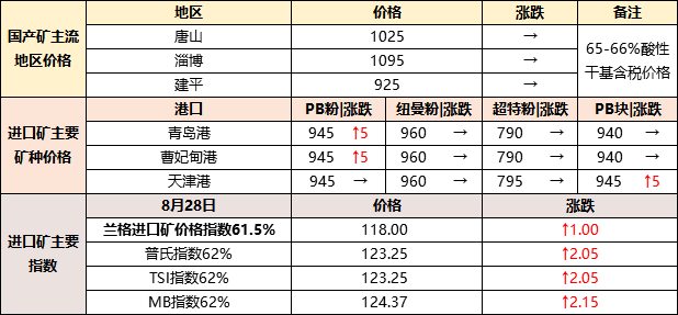 最新铁精粉价格行情,最新铁精粉价格行情详解，如何获取与分析铁精粉价格信息