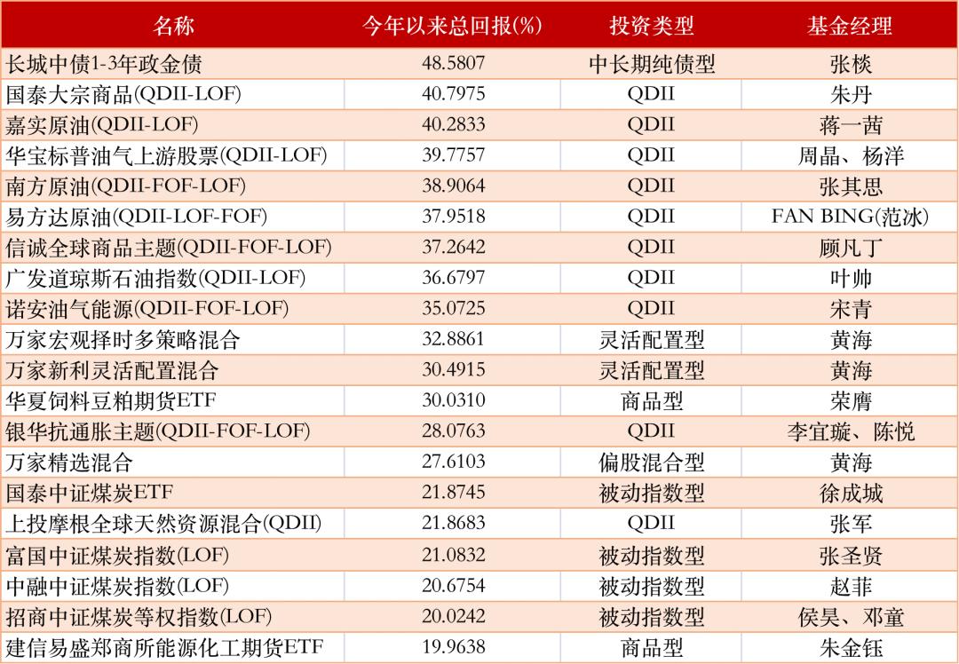 中邮成长最新净值,中邮成长最新净值概述