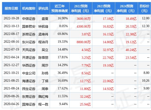 大北农最新动态及消息更新 或 大北农公司最新资讯报告