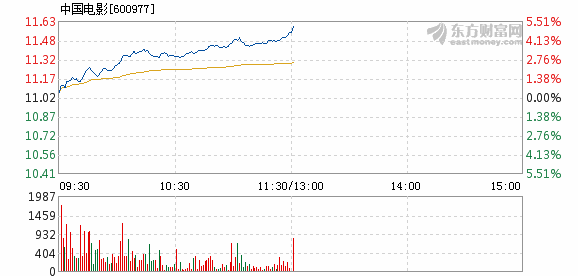 科技革新引领中国电影产业新纪元，最新股票动态与市场趋势分析