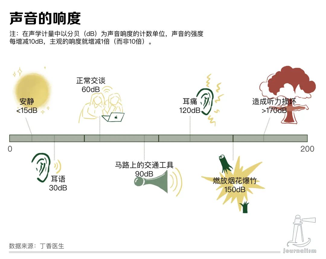 汪子涵 第2页