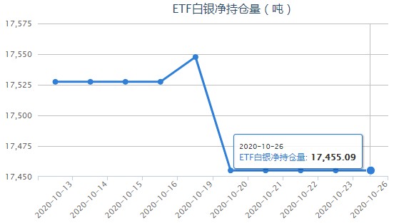 白银最新持仓背后的友情与陪伴温馨故事