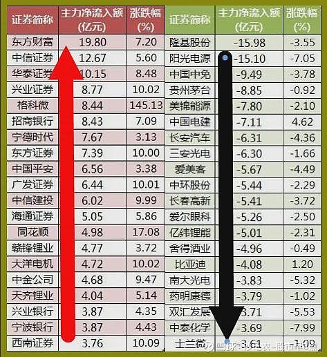 今日股票行情深度解析及走势分析