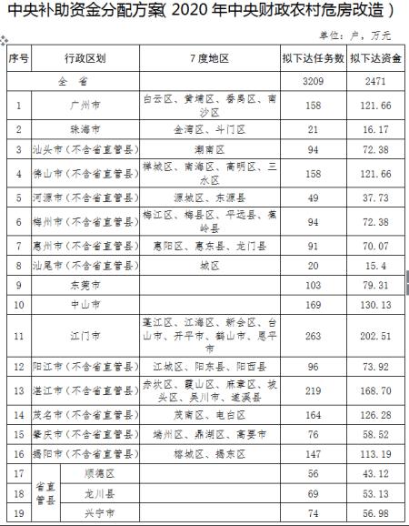 今年农村补贴新政策，变化展现自信与成就的力量