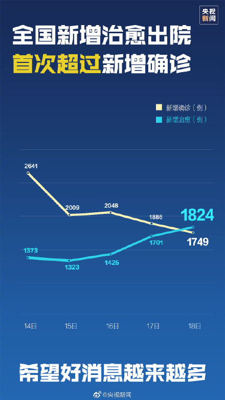 肺炎最新更新数据，科技助力健康防护，重塑未来生活模式