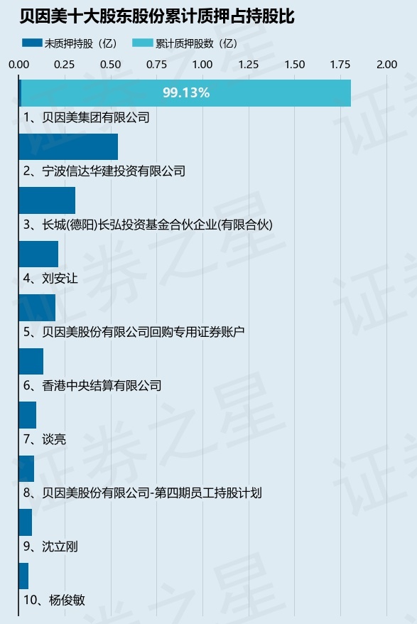 贝因美控股最新股东背景深度探析，揭秘股东背景与影响