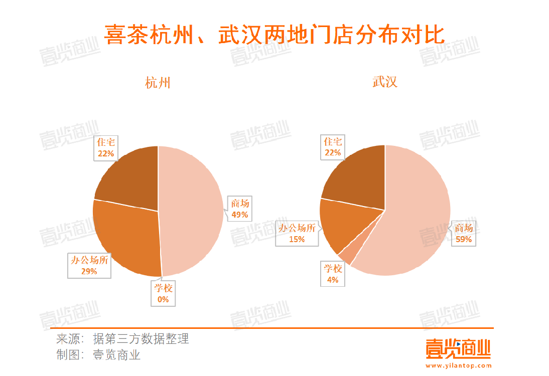 喜茶门店数新里程碑，变化中的成就与自信之源