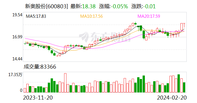 新奥2024一肖一码,新技术推动方略_智巧版75.756