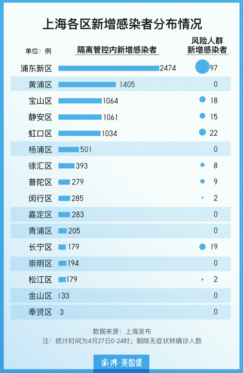 上海境外最新疫情通报,上海境外最新疫情通报