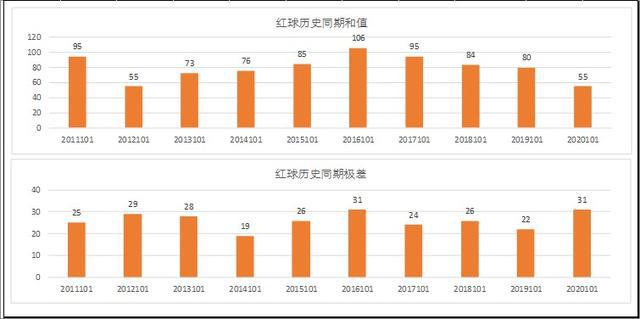 新澳门彩历史开奖记录走势图,快速解答方案设计_为你版25.322