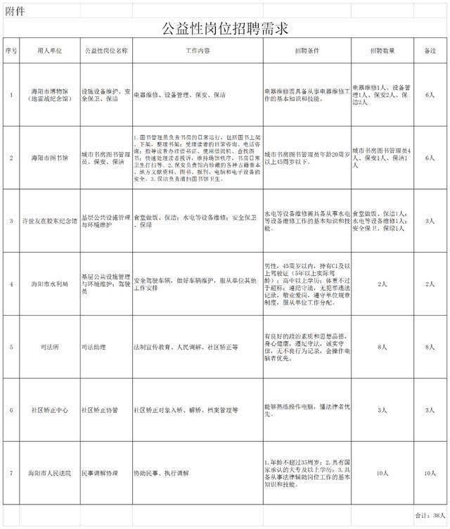 海阳兼职最新招聘信息汇总