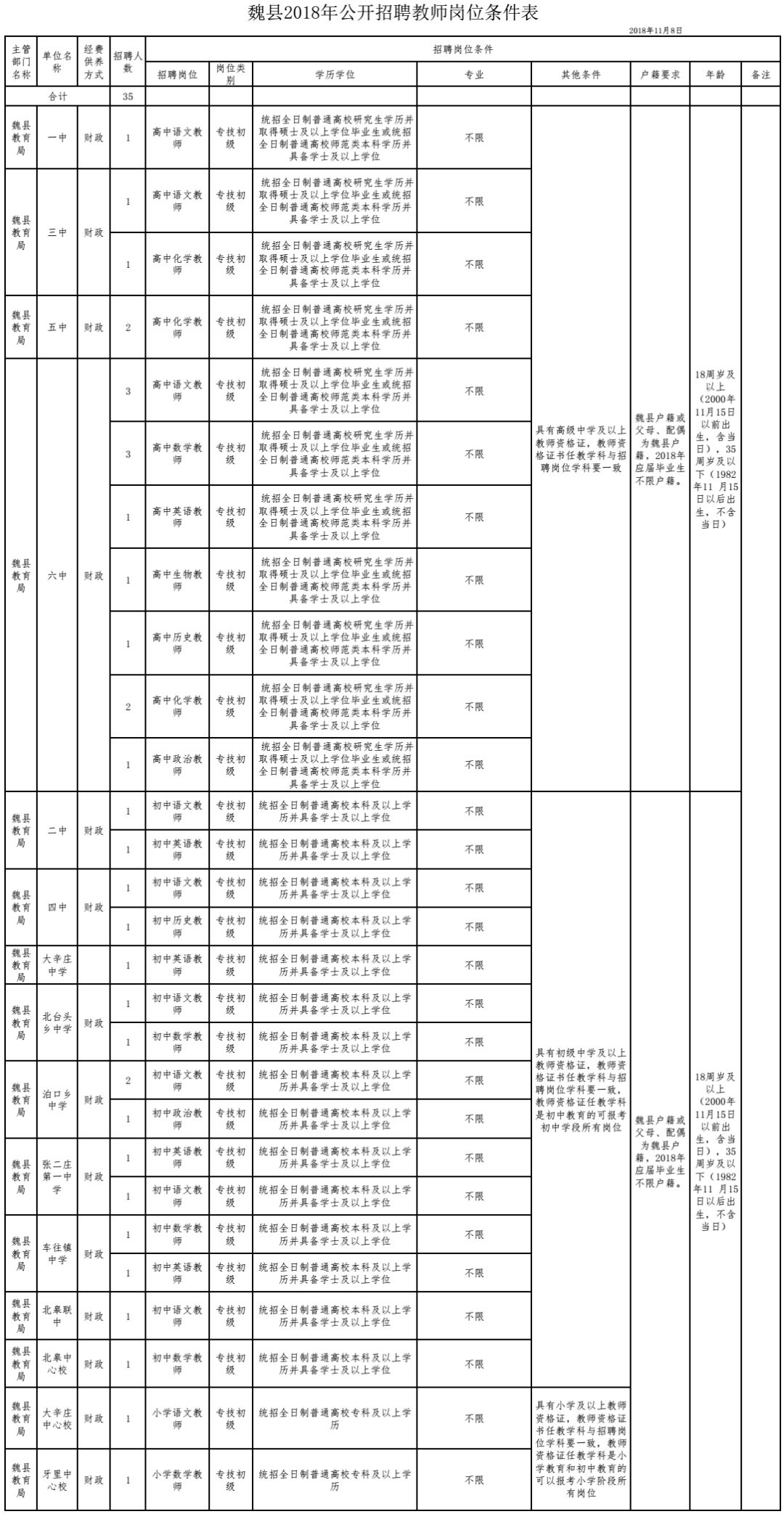 魏县最新职位招聘,魏县最新职位招聘，职业发展的理想选择地