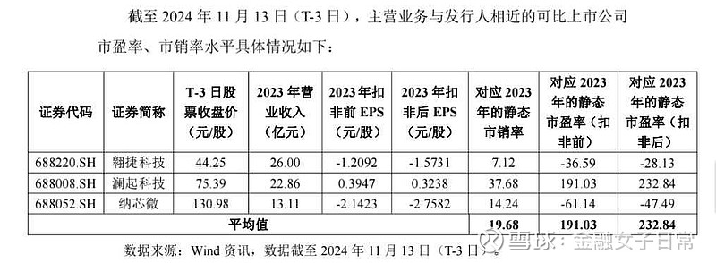 国祯转债上市时刻揭晓，历史与未来的序章，上市时间解析