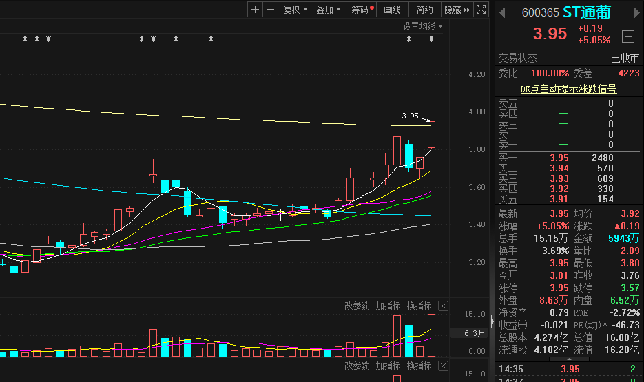 通葡最新资讯，葡萄园里的温馨日常风采展示