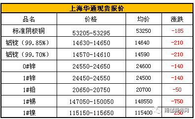 有色金属价格行情深度解读与分析报告