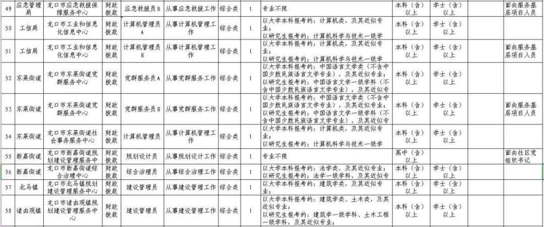 龙口黄县最新招聘信息汇总