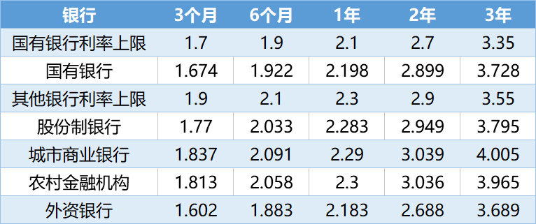 2022年银行存款利率一览表，开启财富增长之旅，体验变化带来的成就感