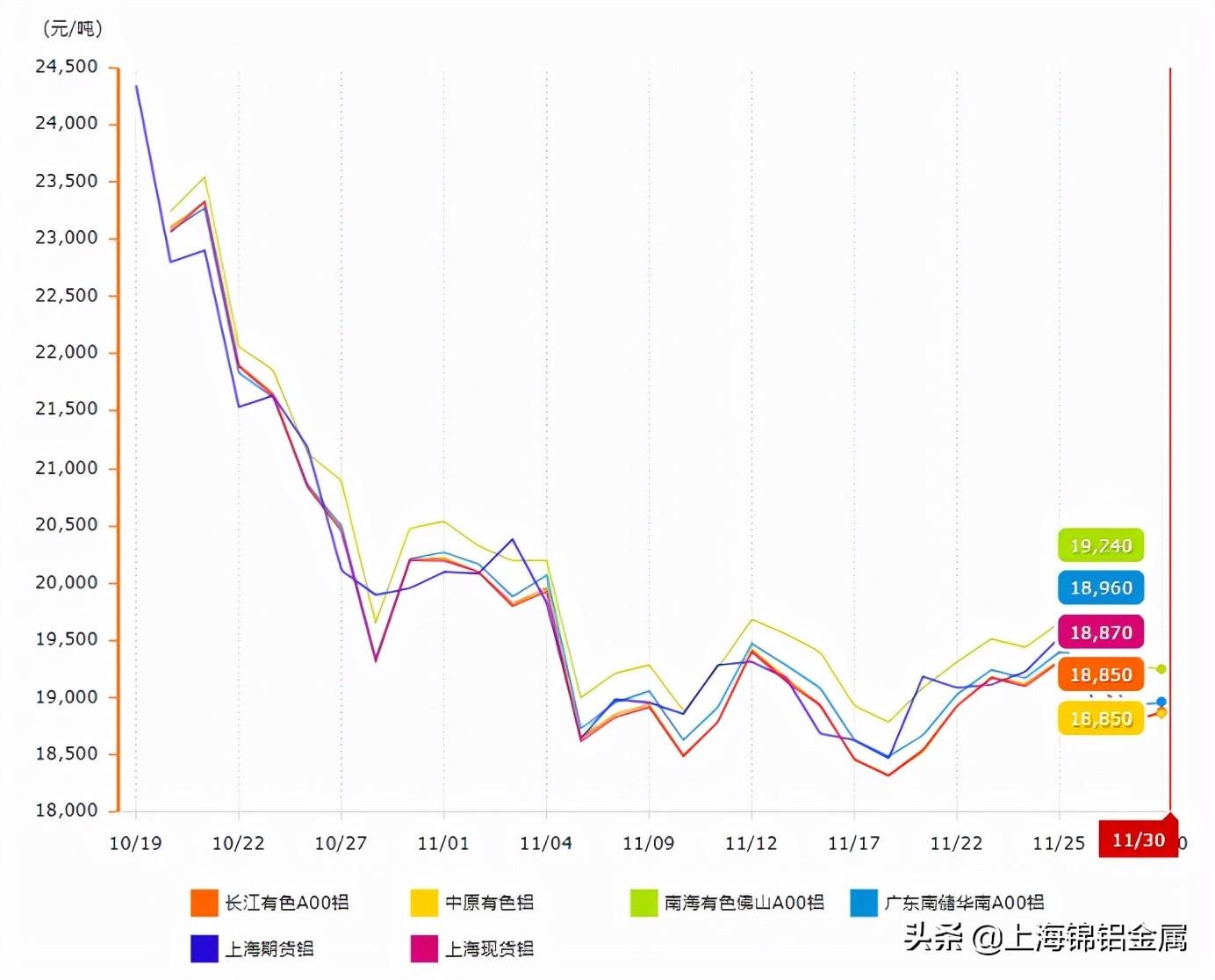 今日铝锭最新价格，市场动态、影响因素与未来趋势分析