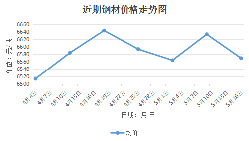 火红 第2页