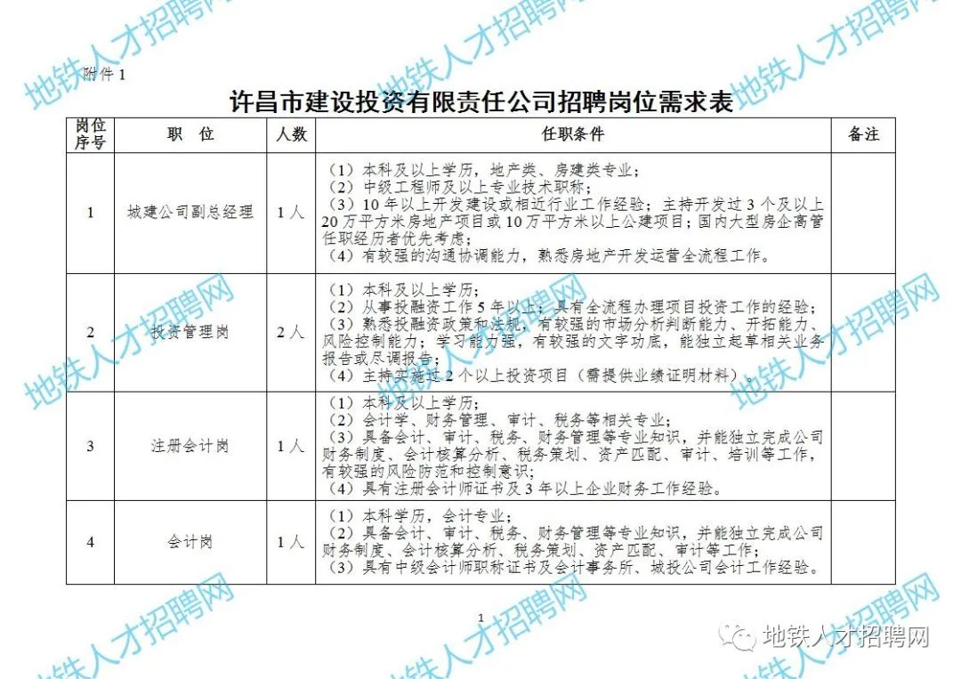 许昌人才招聘信息全面解析，获取与使用指南