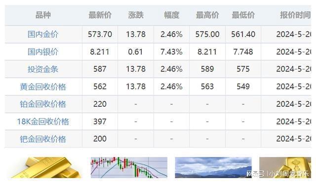 贵金属实时行情,贵金属实时行情，历史背景、重大事件与地位影响