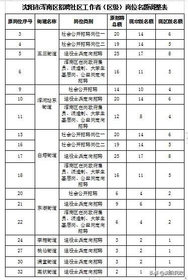 沈阳工厂最新招聘信息汇总