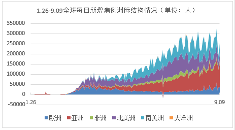 全球疫情最新进展,全球疫情最新进展