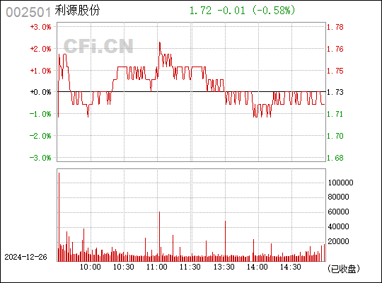 002501利源精制股票行情,科技前沿揭秘利源精制股票行情与高科技产品新纪元——体验前沿科技如何重塑生活