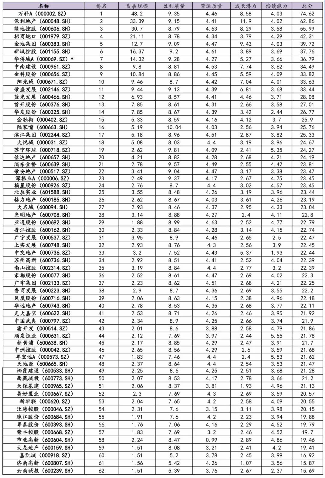 城市上市公司数量排名揭秘，你了解哪些城市的企业最活跃？