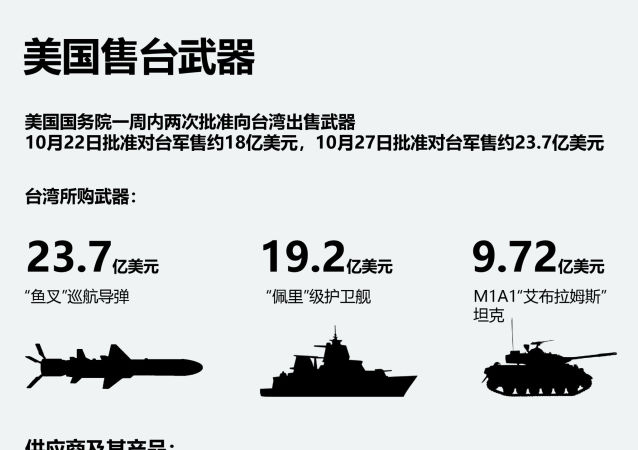 美国对台武器最新,美国对台武器最新动态，加强军事合作背后的深层意义