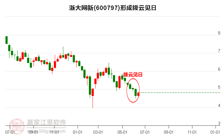 浙大网新股票行情及深度分析