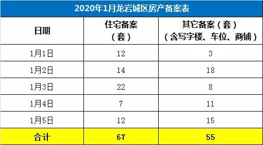 健康管理师 第5页