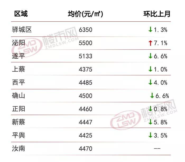 罗山最新房价动态，未来趋势与投资价值探索