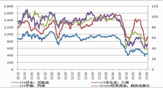 国际原油最新价格行情，自然美景与内心平和的邂逅之旅