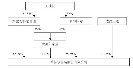 枣红