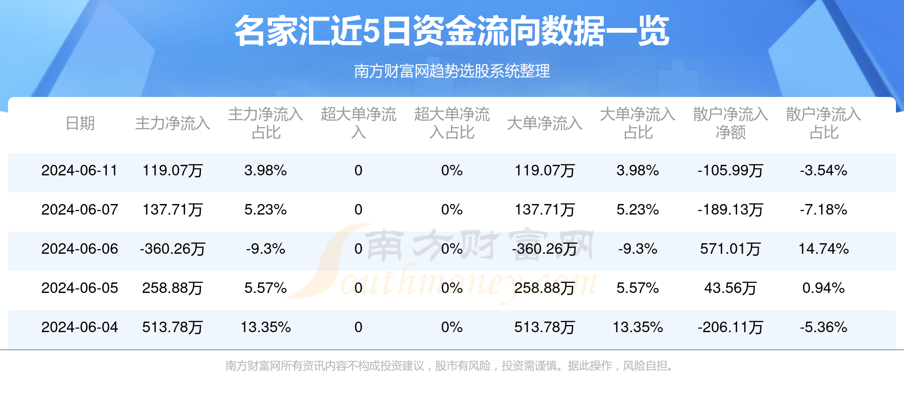 名扬天下