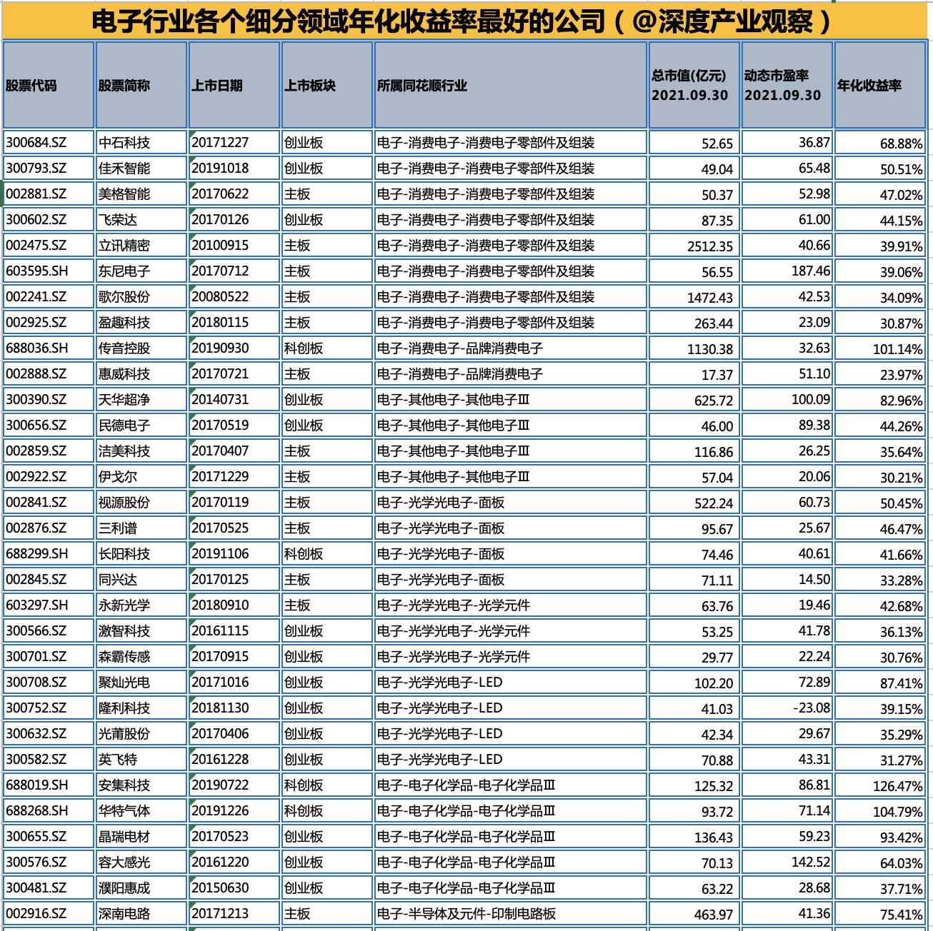 中国电子上市公司街角小店，小巷奇缘的独家探索