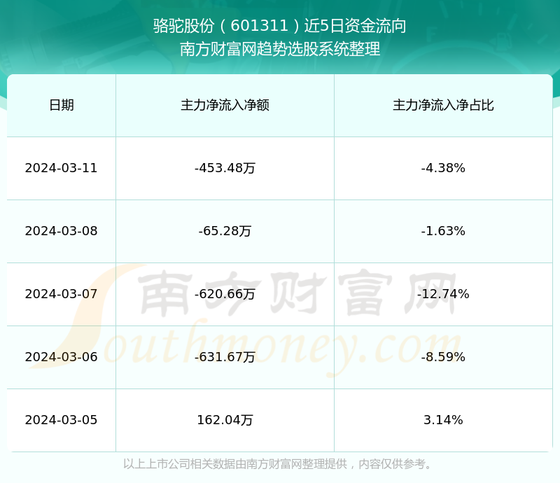 骆驼股票行情，高科技产品引领新时代，体验科技魅力带来的投资机遇