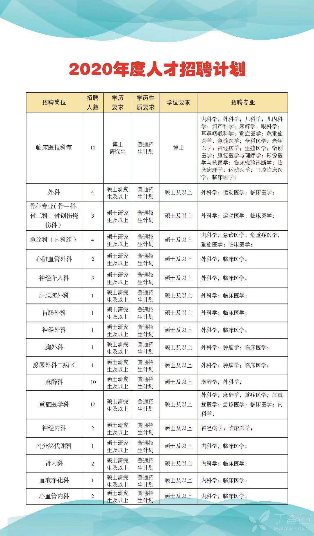 曲靖医院最新招聘启事及岗位信息更新