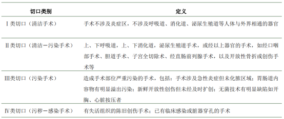 最新眼科手术分级详解与步骤指南